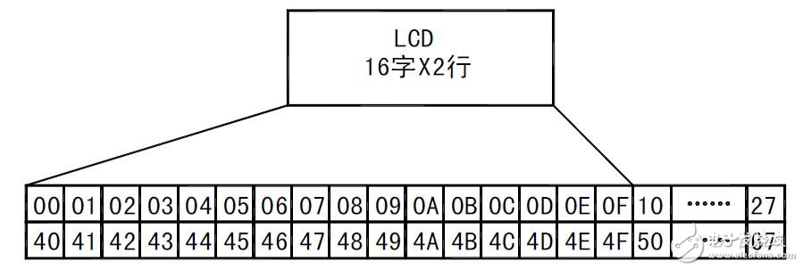 51ƬCLCDҺ@ʾĿ
