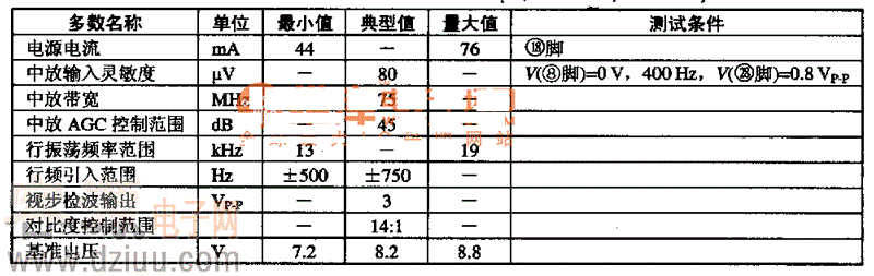 MCl3007Ҫ늅(sh)(j)(VCC=113vTA=25)