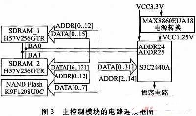 S3C2440AоƬ(sh)F(xin)RFIDxϵy(tng)O(sh)Ӌ