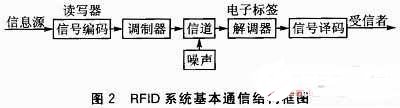S3C2440AоƬ(sh)F(xin)RFIDxϵy(tng)O(sh)Ӌ