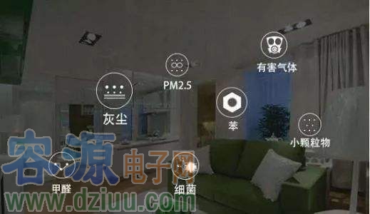 ܻhOyOϵPM2.5